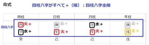 八字全陽機率|四柱推命ｰ全陽の命式について解説/流れを味方にす。